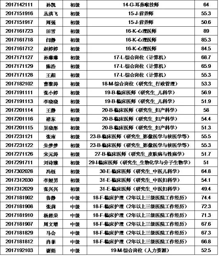 70岁人口姓名_有些名字容易有\