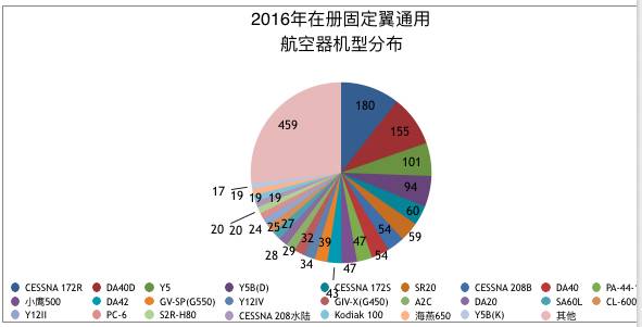 我国通用航空拉动经济gdp_通用航空拉动千亿规模经济 通用航空有望成为新风口(2)