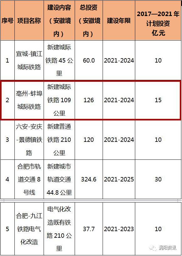 亳州人口2021_2021年亳州市谯城区事业单位招聘76人公告 职位表