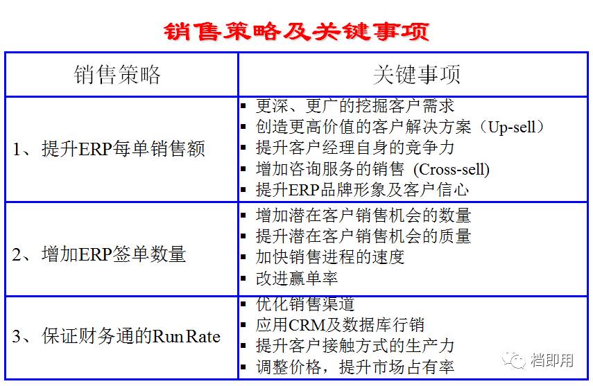 人口衡量销售_销售图片(2)