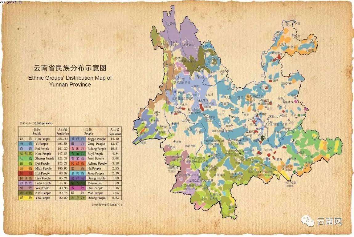 名录涉及云南20个少数民族