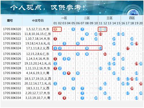 红星说彩红星说彩任三连连看群英会实战技巧之任三四码复式