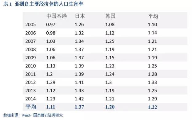 常住人口上海深圳_常住人口登记卡(2)