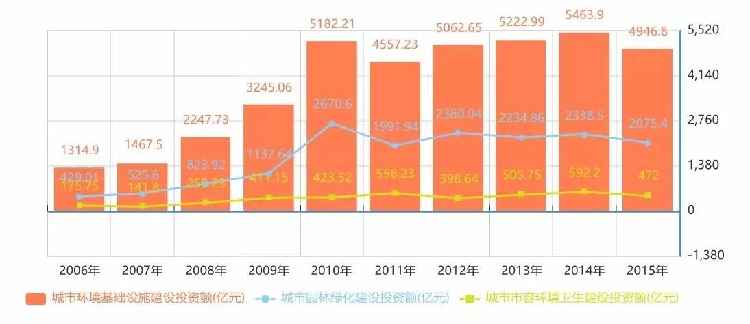 完美体育官网园林行业PPP近况及改日利用分解(图1)