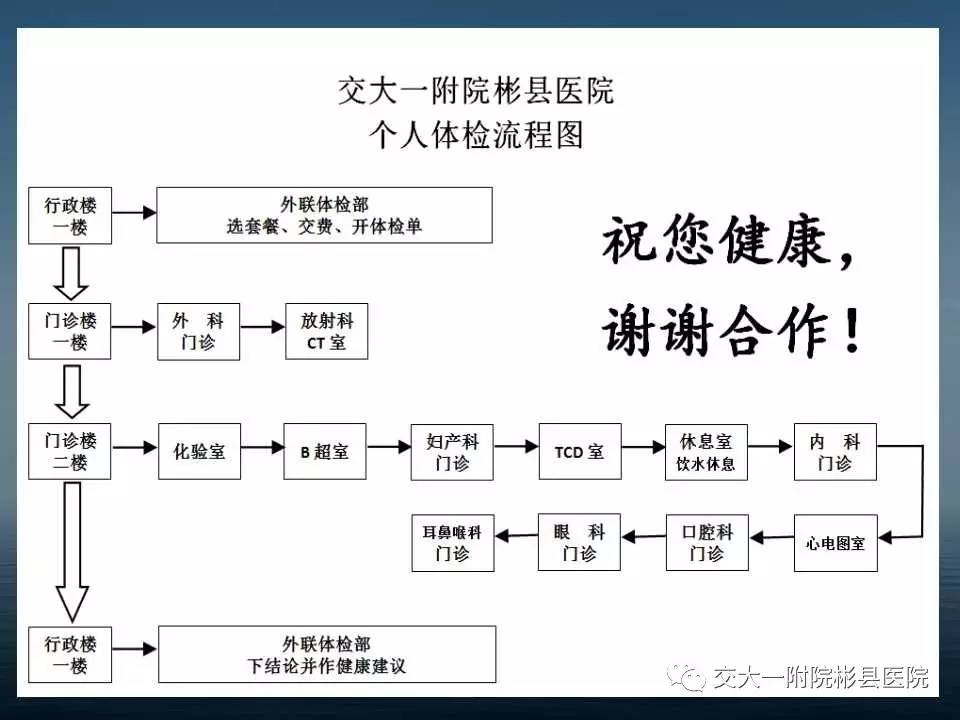 请事先告知医护人员,勿做x线检查及宫颈刮片检查