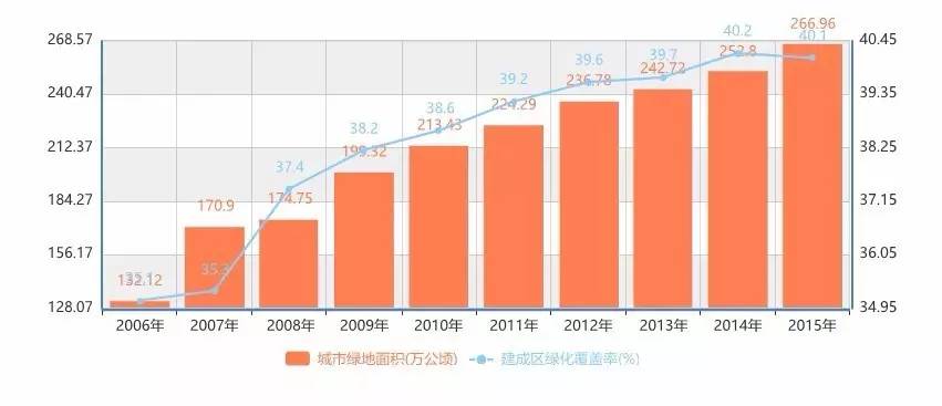 完美体育官网园林行业PPP近况及改日利用分解(图2)