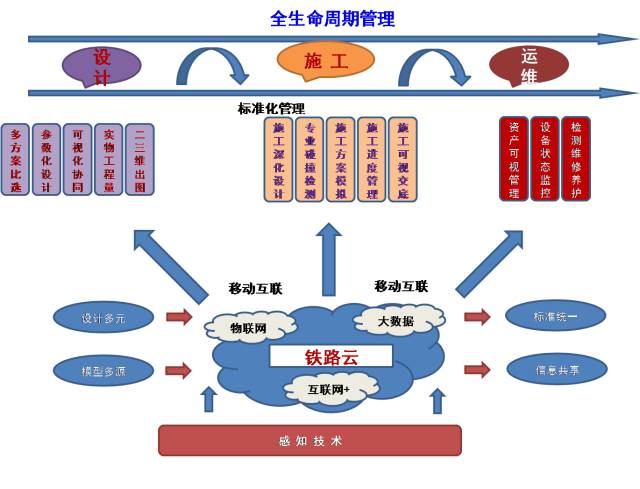 铁路工程管理平台