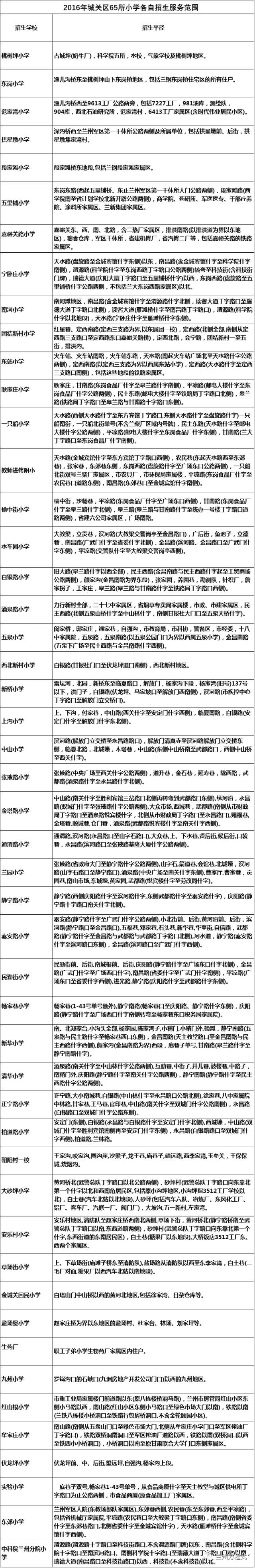 【收藏备用】2017年兰州"四区"小学划片范围,报名时间