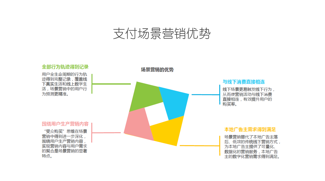 线下流量成风口,支付场景精准数字营销引新变革!