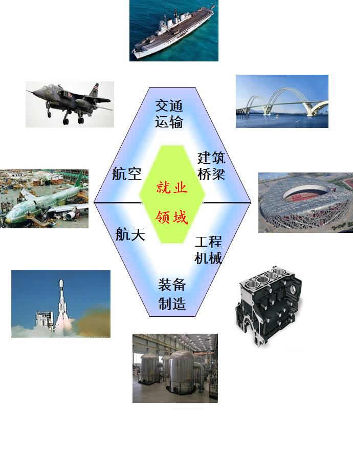 人口成型_人口普查