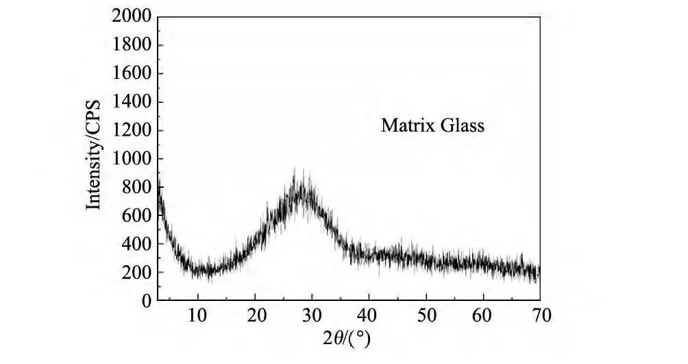 基础玻璃的xrd图