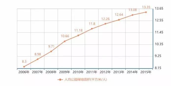 完美体育官网园林行业PPP近况及改日利用分解(图3)