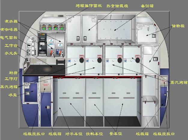 飞机上的厨房长什么样?我可能吃到了假的航空餐!