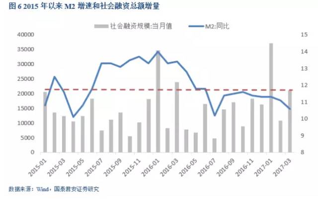 中国经济总量中房地产_我国经济总量第二(2)