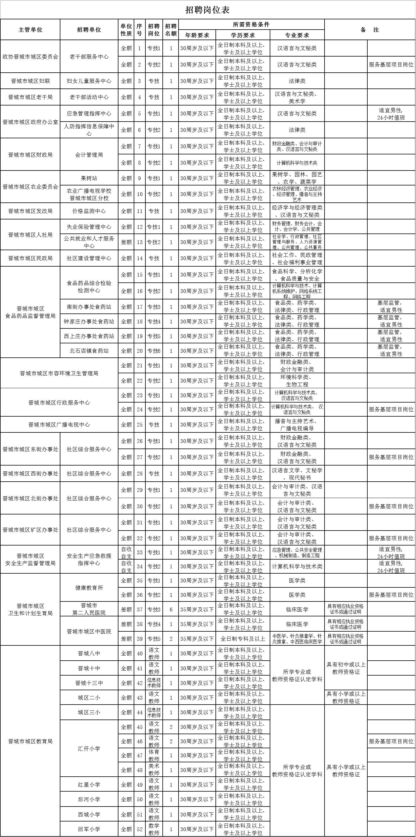 晋城市城区有多少流动人口_晋城市城区杨继平(2)