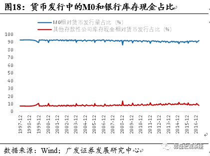 GDP与国库收入