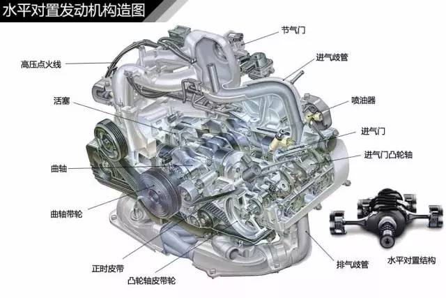 水平对置发动机工作原理