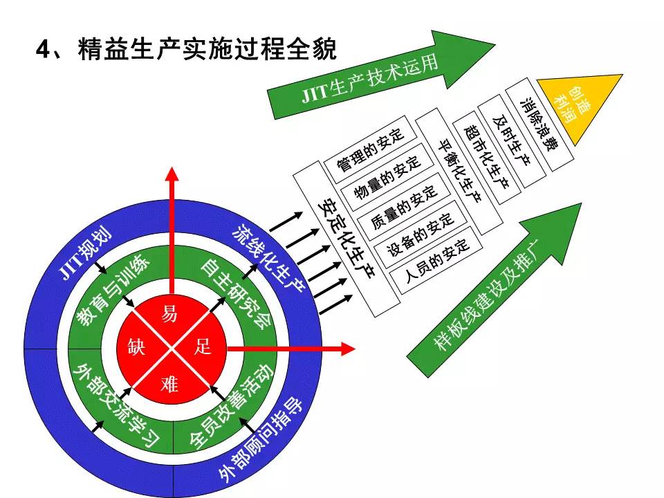 想吃人口红利(2)