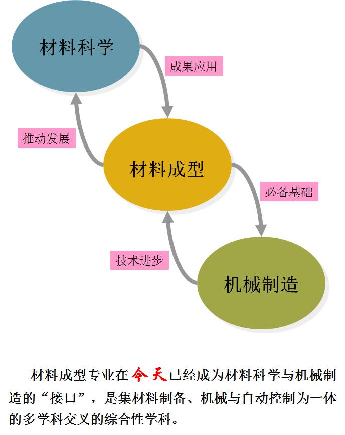 人口成型_人口普查