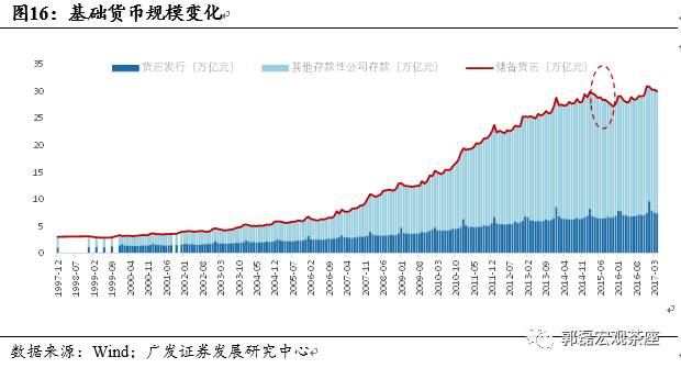 GDP与国库收入