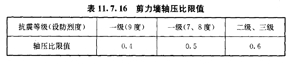 关于轴压比,这些问题你思考过吗?