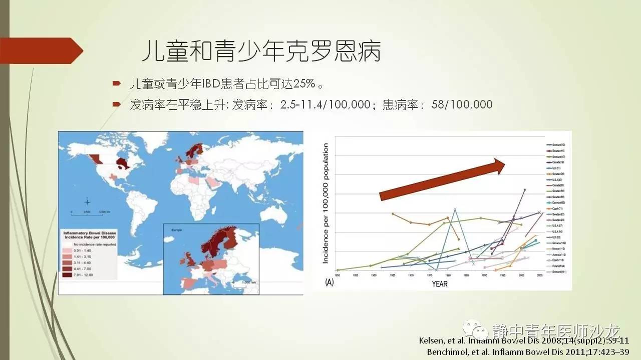 原创儿童和青少年克罗恩病的治疗选择