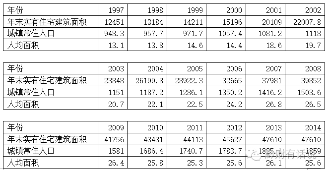 北京人口和面积_长城总长多少 故宫面积有多大 99 的人都不知道(2)