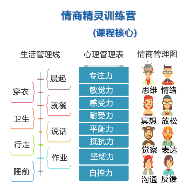 心能量青少年情商精灵训练营开始报名啦