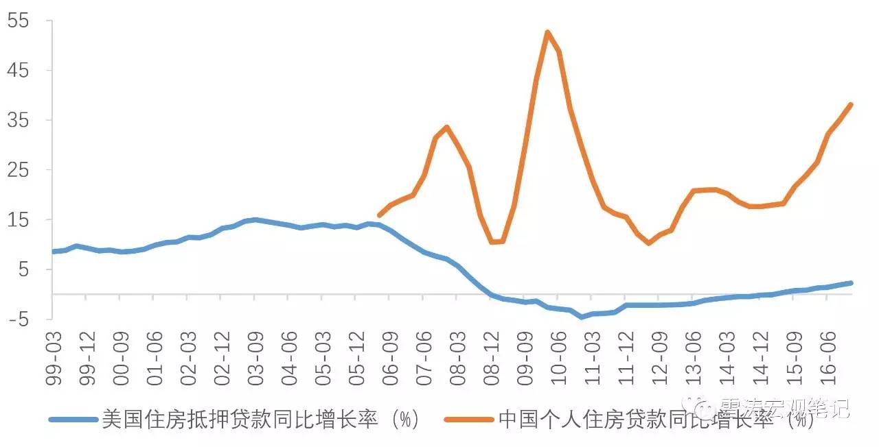 次贷危机下的美国经济总量_美国次贷危机分析图片(3)