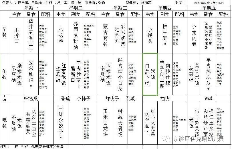 【宝宝食谱】第十六周营养食谱