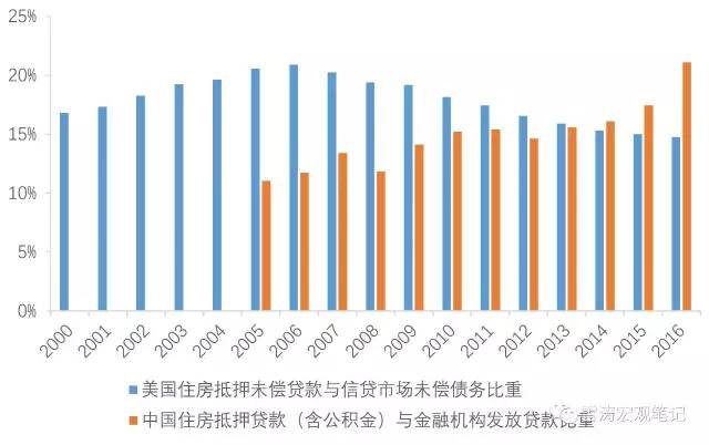 次贷危机下的美国经济总量_美国次贷危机分析图片(3)