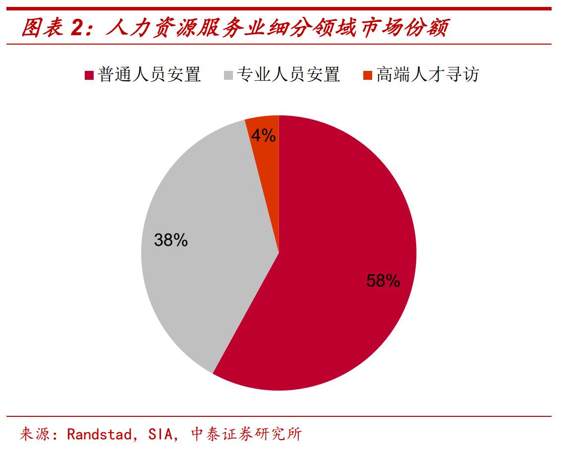 人力资源服务业GDP_人力资源