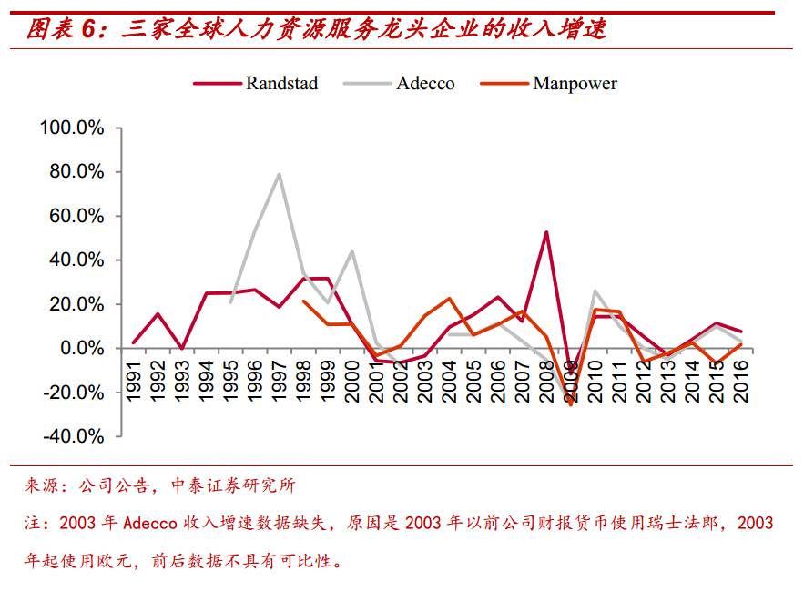 人力资源服务业GDP_人力资源