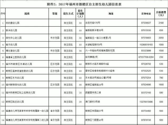 幼儿园课程实施方案