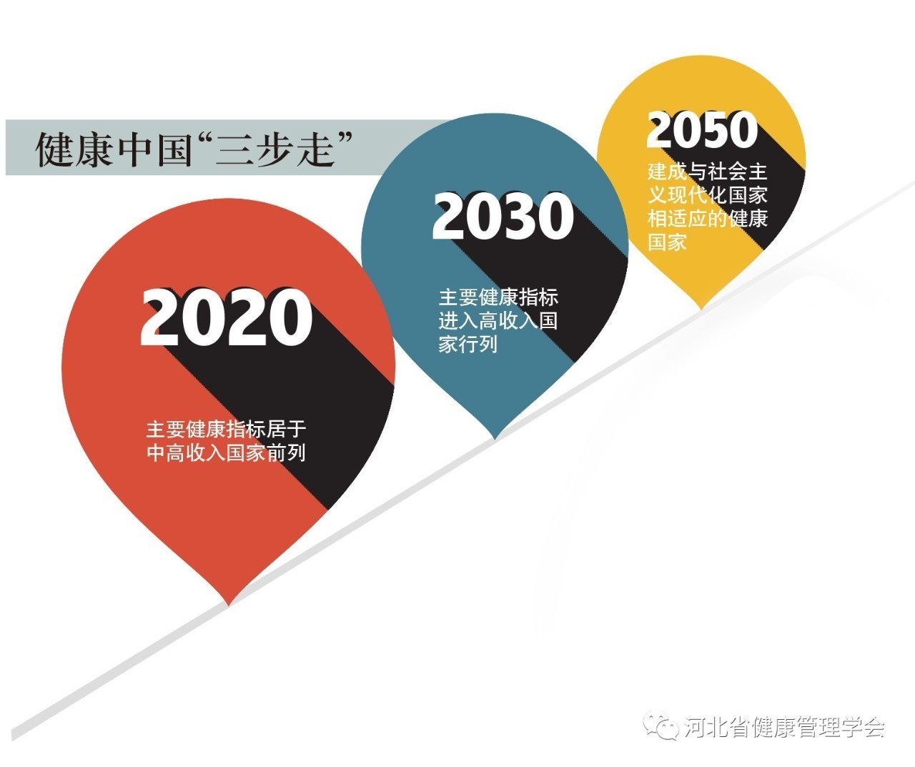 【数说健康】健康中国2030:国人健康素养水平