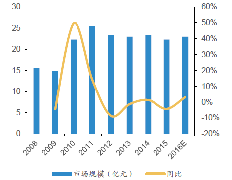 九台市202O年人口_2021年日历图片