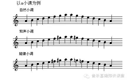 和声古筝曲谱南泥湾(3)