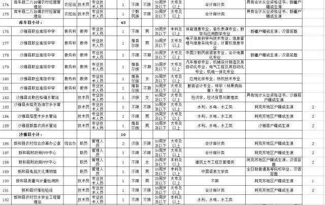 阿克苏市区人口_阿克苏地区的人口民族(2)