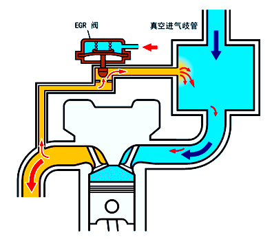 废气再循环系统的结构原理