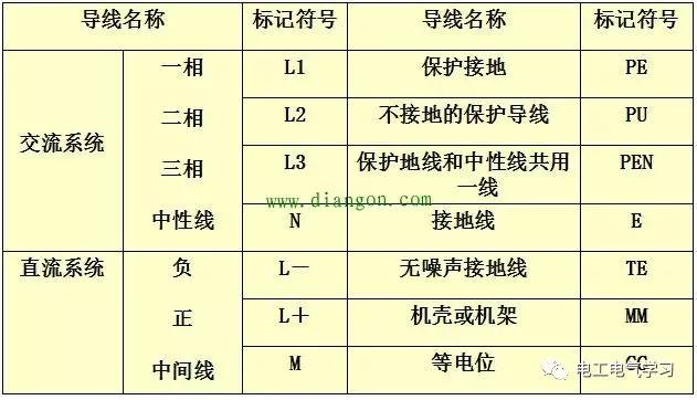 GDP符号