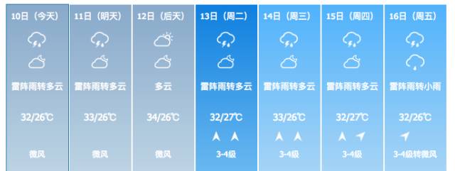 海口天气预报三亚天气预报白沙天气预报保亭天气预报昌江天气预报