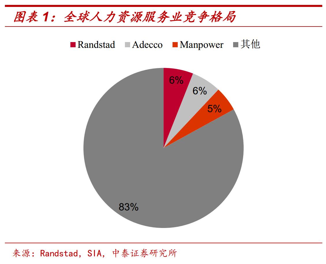 人力资源服务业GDP_人力资源(2)