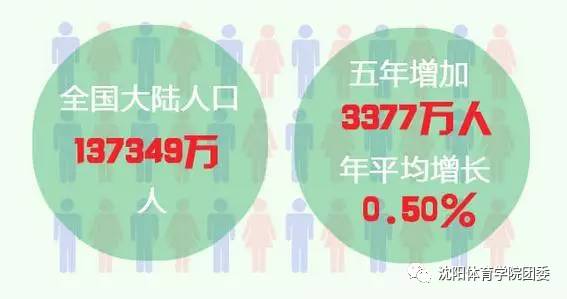 中国人口老龄化_中国人口多 底子薄