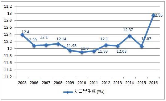 中国人口总数2016_2016中国人口数量是多少 最新统计2016中国人口数量