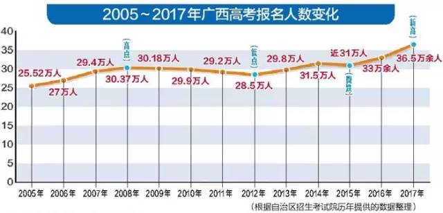 柳州人口预计