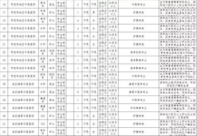 阿克苏市区人口_阿克苏地区的人口民族(2)