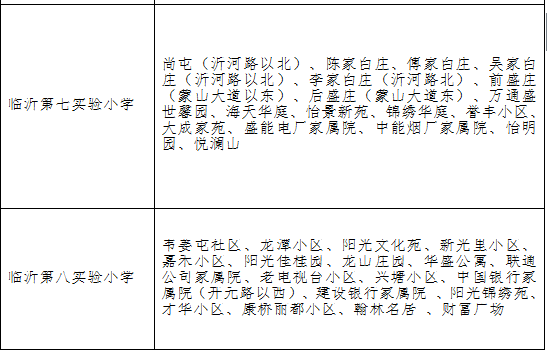 刚刚发布!罗庄区2017年中小学划片范围信息