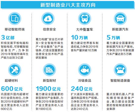 2017郑洛新经济总量_经济总量增强图片