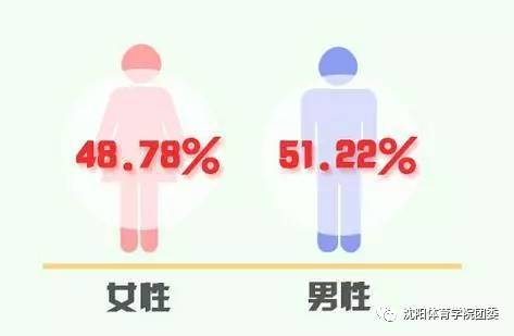 中国人口老龄化_中国人口多底子薄