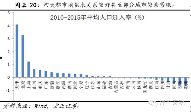 最贵的总人口_最帅的男生头像